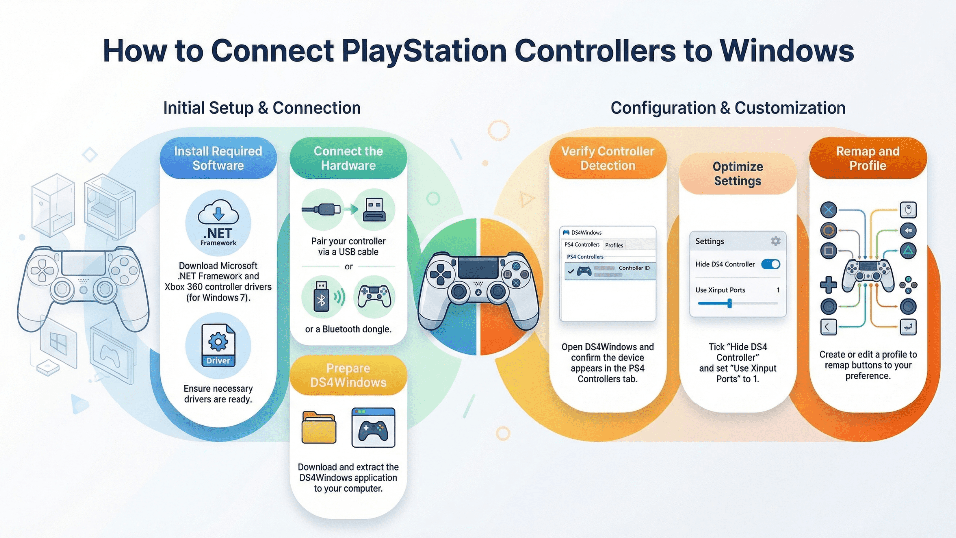 Connecting PS4 Controller to PC for Non-Steam Games