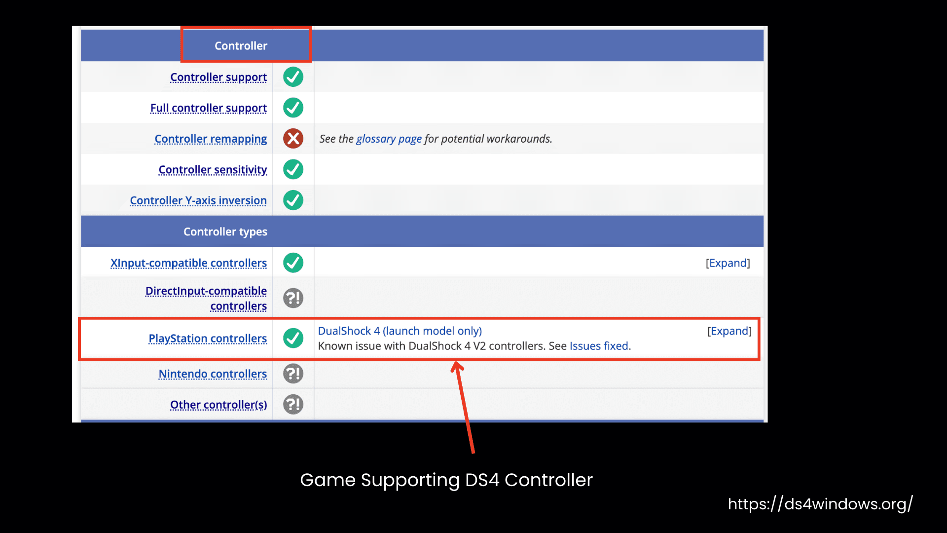 DS4 Controller Support