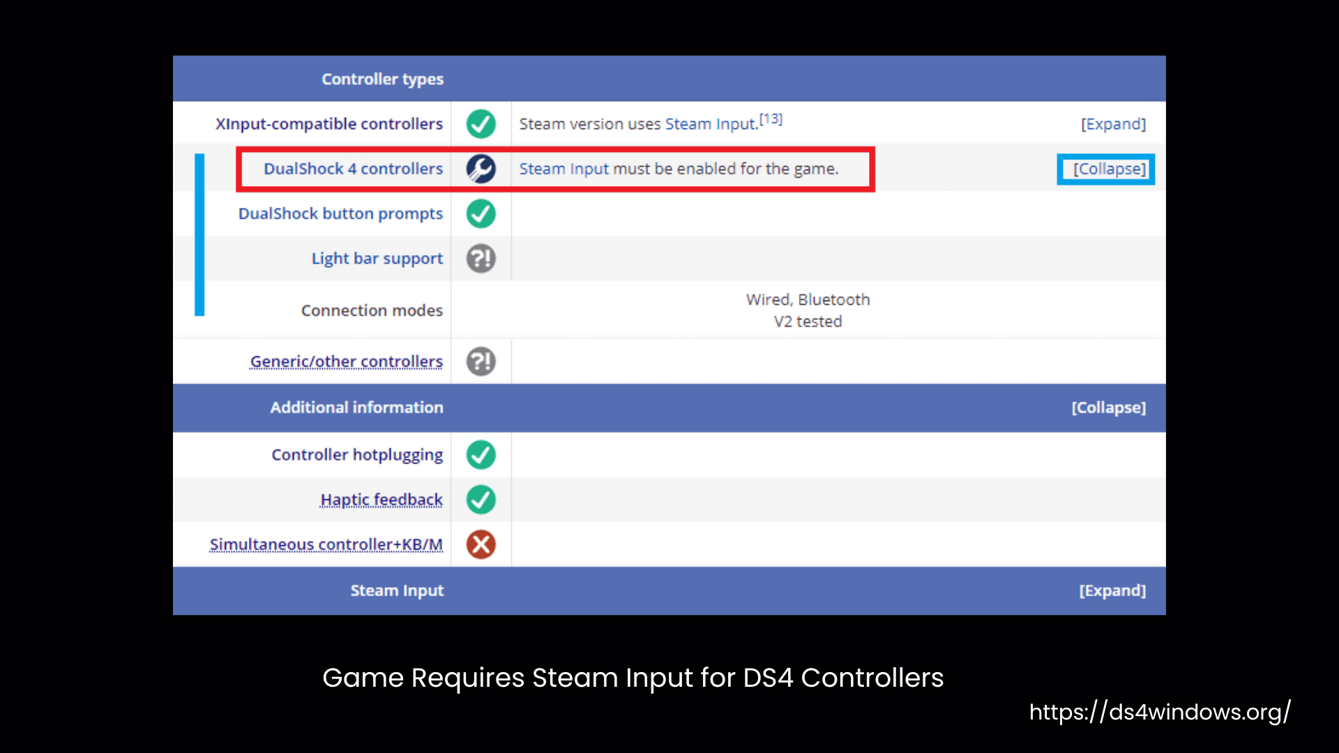 Game Requires Steam Input